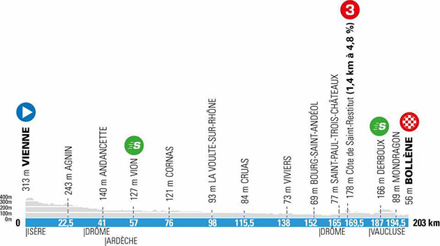 Stage 5  profile